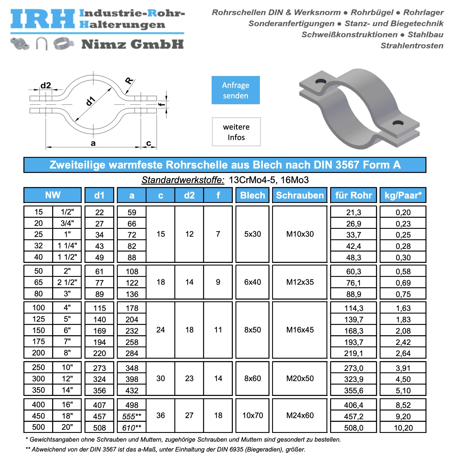 Datenblatt Rundstahlbügel
