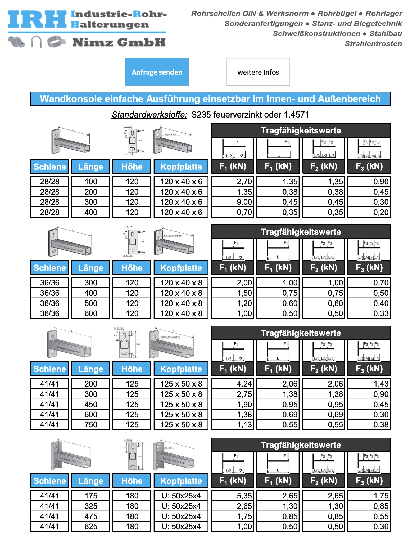 Datenblatt Rundstahlbügel