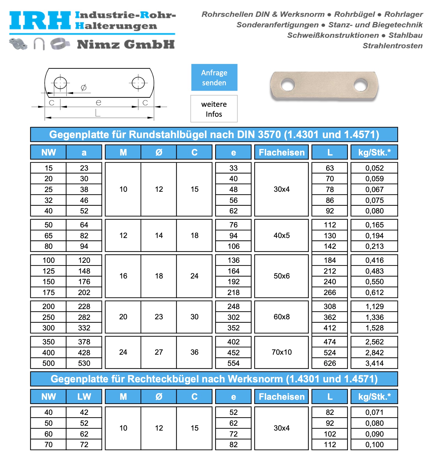 Datenblatt Rundstahlbügel
